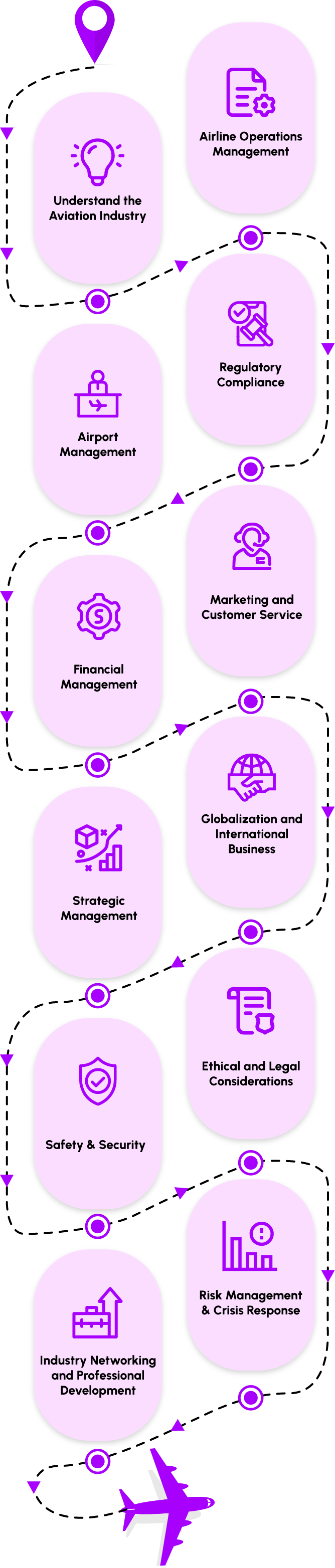 Best Aviation Management Course Pune
